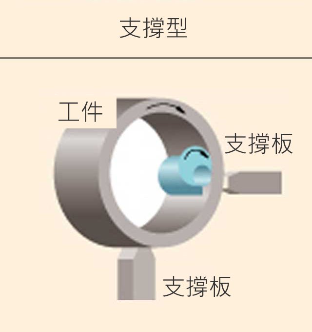 支撐型