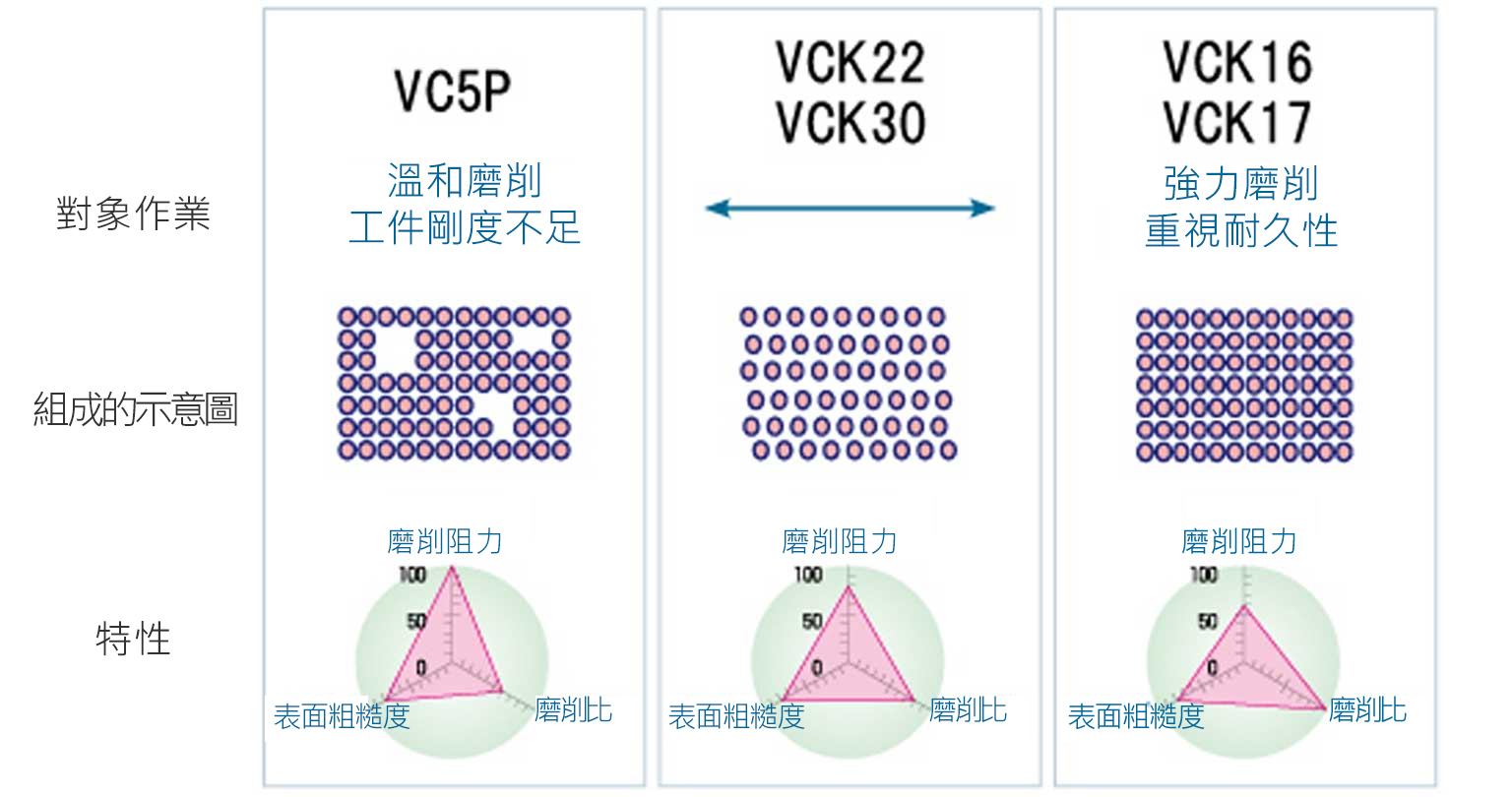 內圓磨削用砂輪 Data